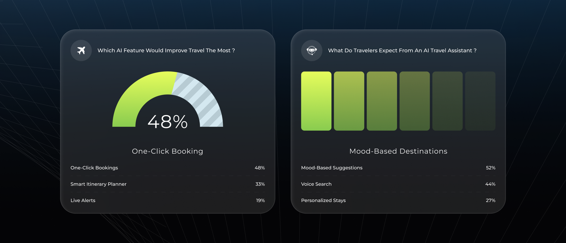 The Future of AI-Powered Travel