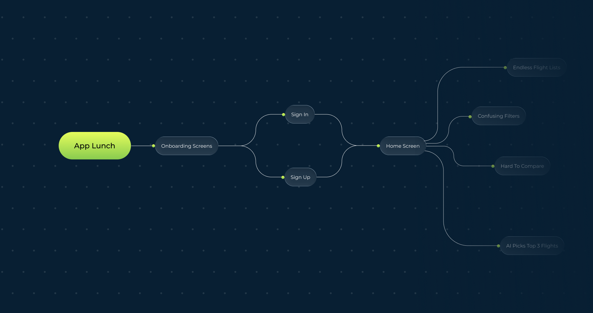 The Future of AI-Powered Travel
