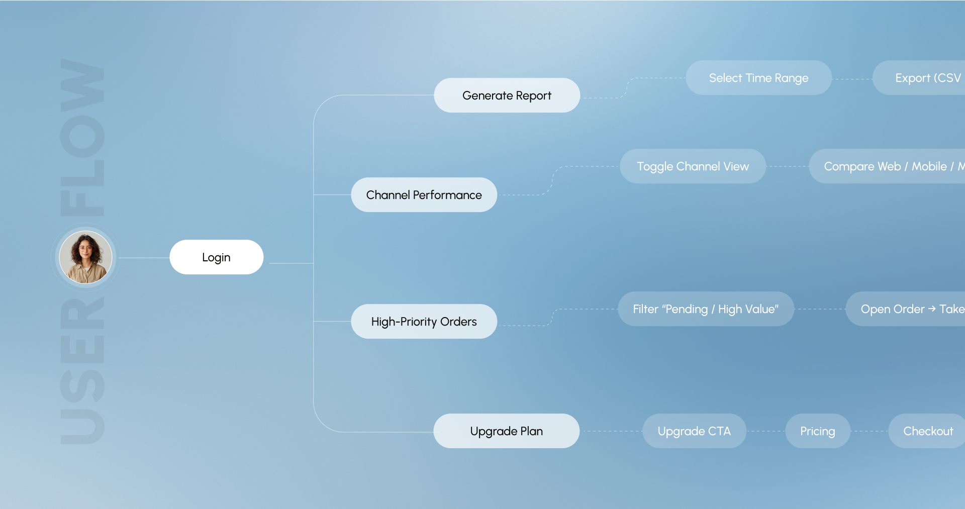 Sales Analytics, Simplified